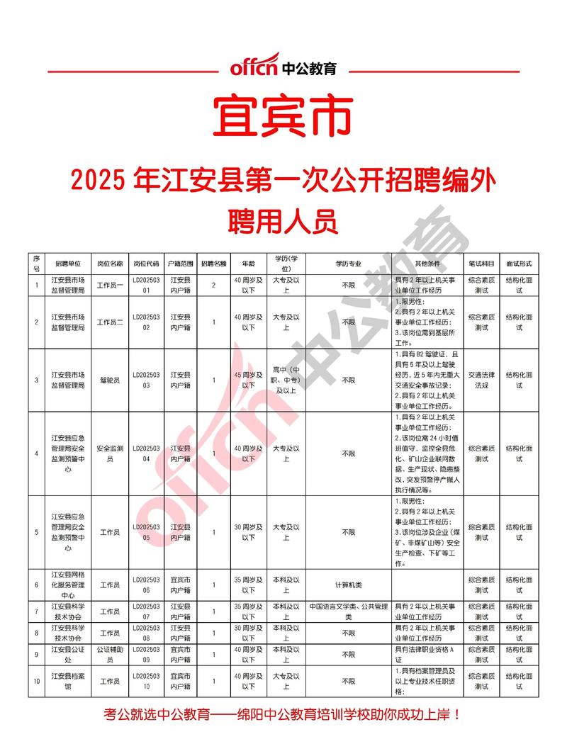 宜宾最新招聘信息