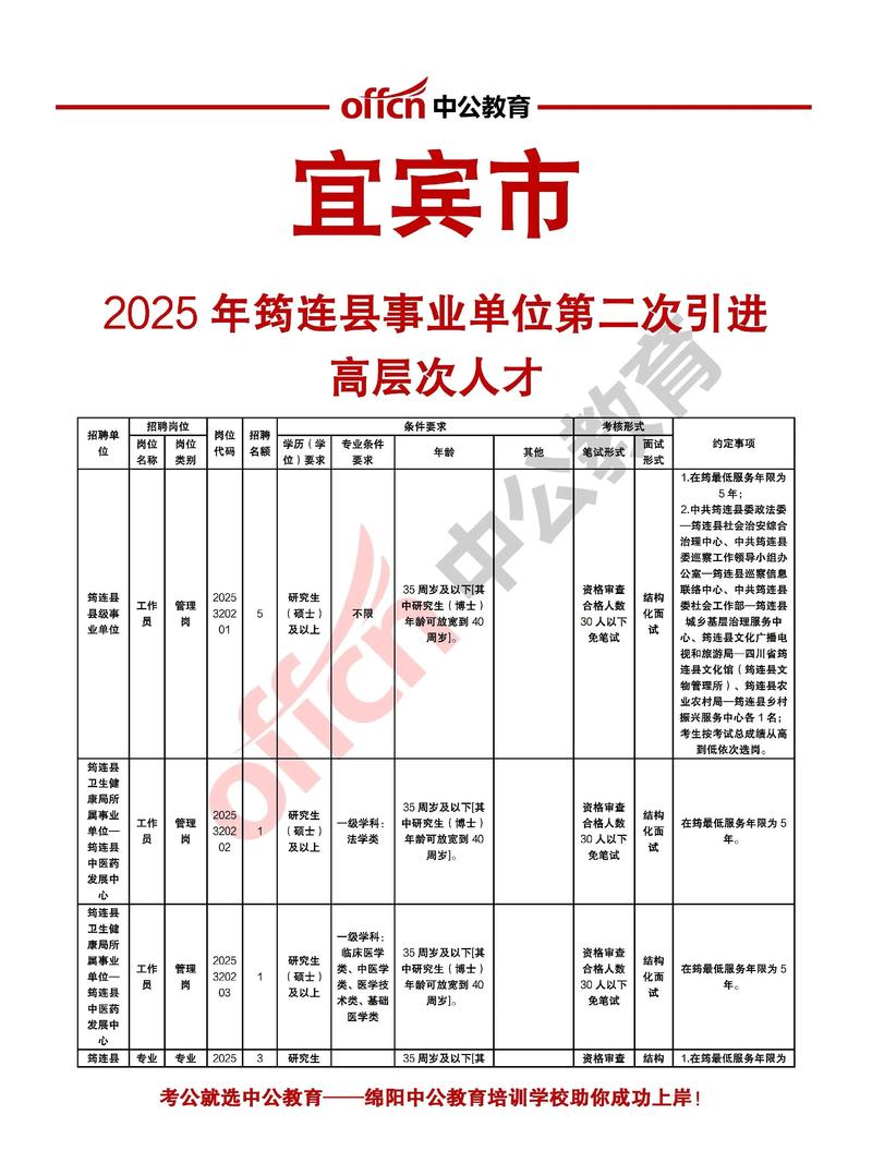 宜宾找工作全攻略：轻松找到满意的工作