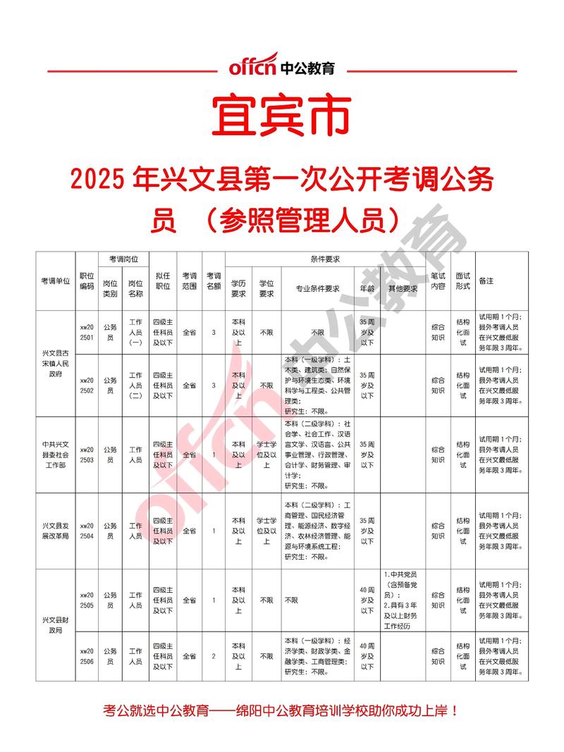 宜宾教师招聘
