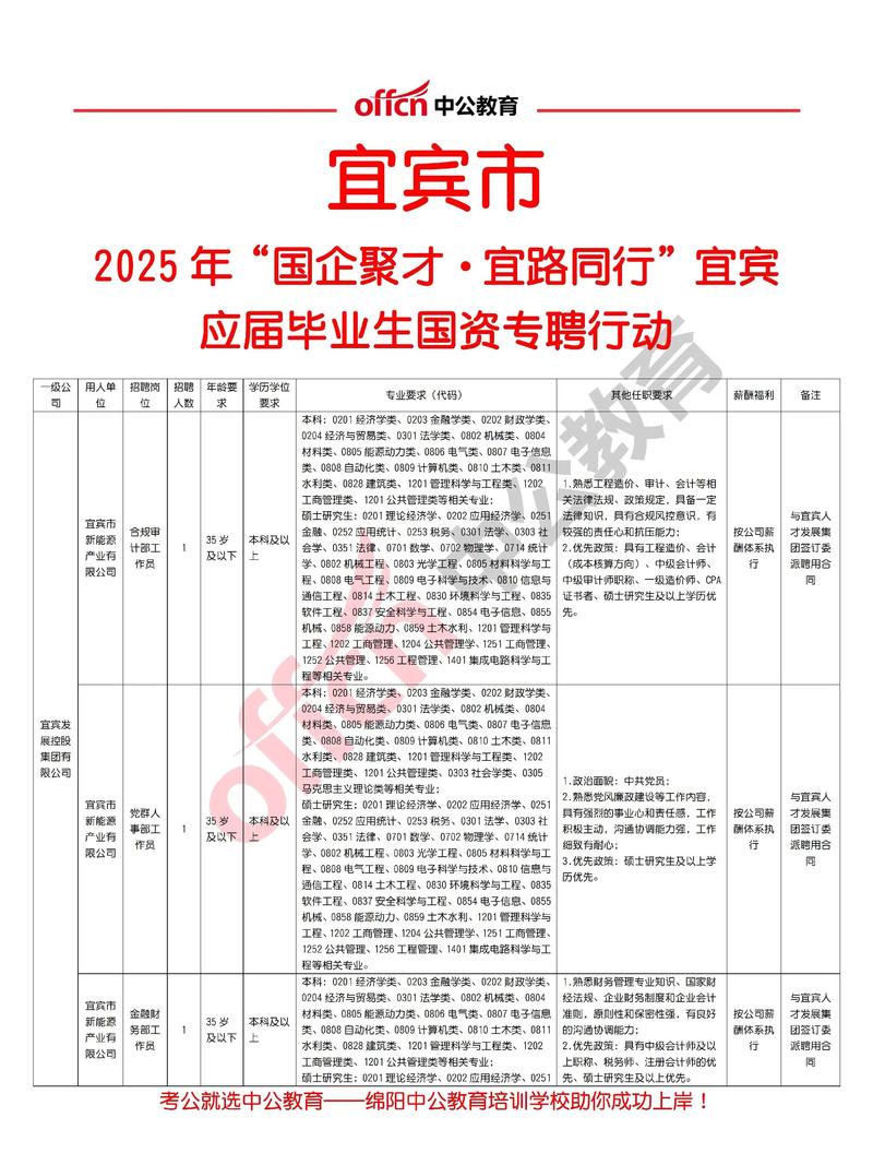宜宾求职信息