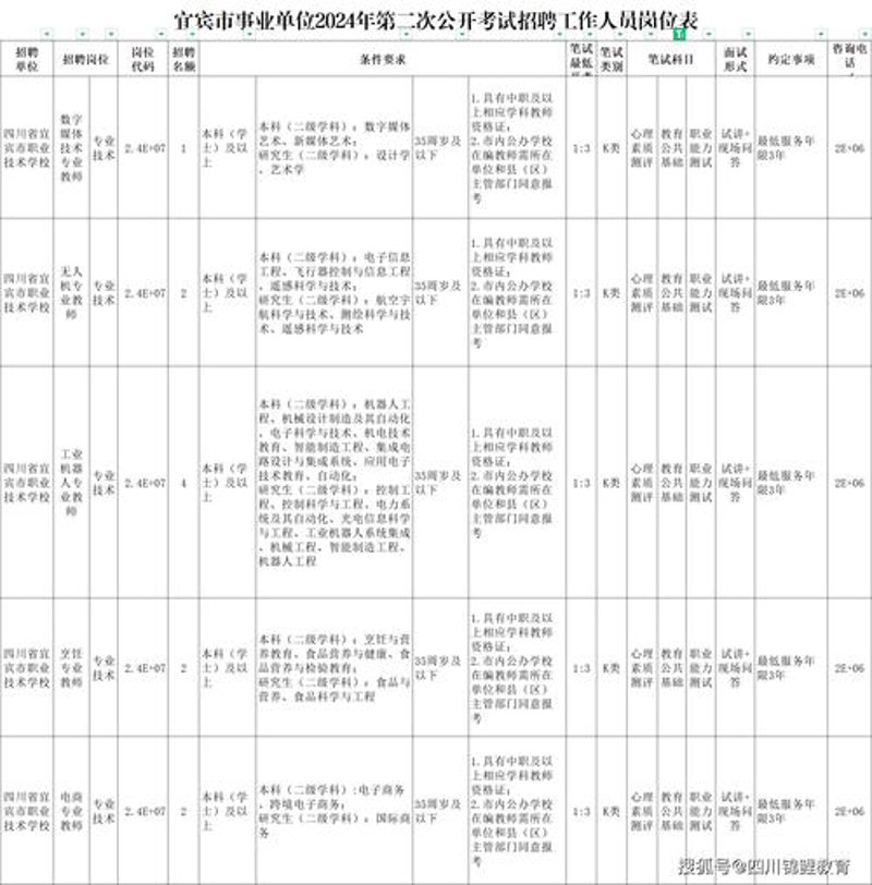 宜宾招聘网：助力求职者与企业的精准对接