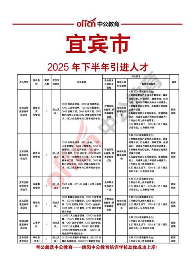 宜宾人才市场